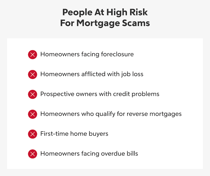 2023-mortgage-scams-how-to-avoid-them-rocket-mortgage